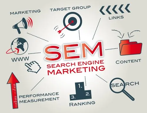 the importance of search engine marketing