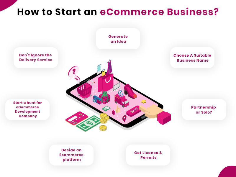 How To Start An e-commerce Business